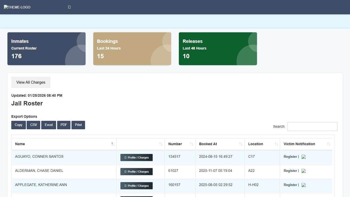 Cowlitz County Jail Roster